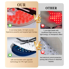 LED Face Mask – Red Light Therapy Skin Care Tool